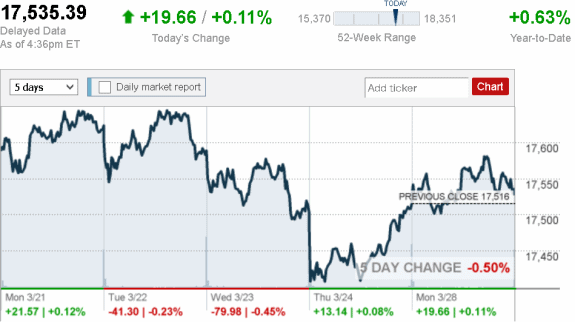 stock_report_March_28