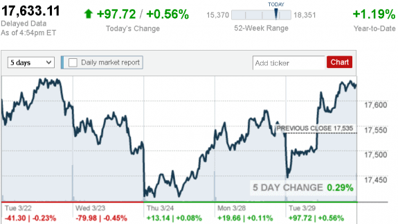 stock_report_March_29