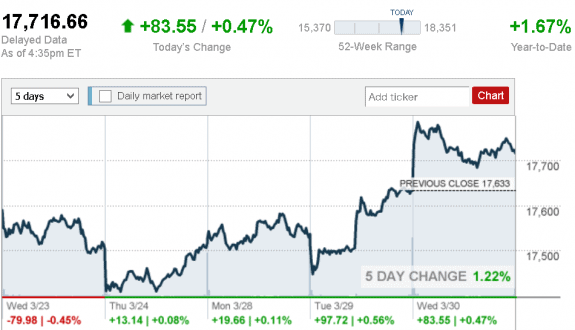 stock_report_March_30