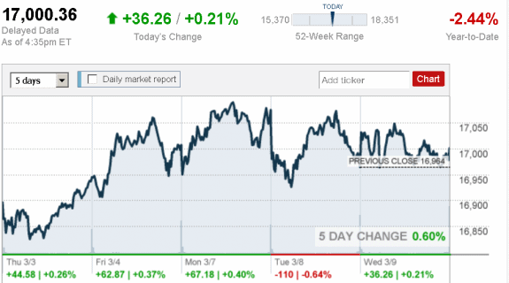 stock_report_March_9