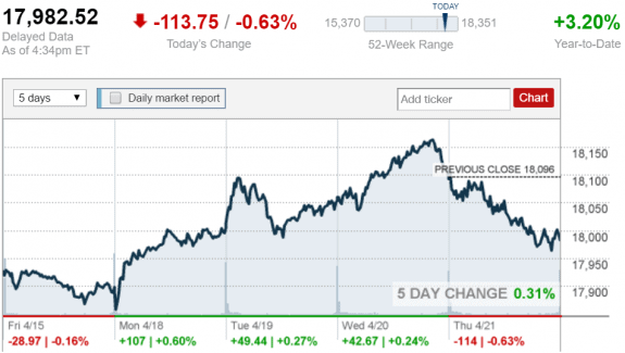 stock_report_April_21