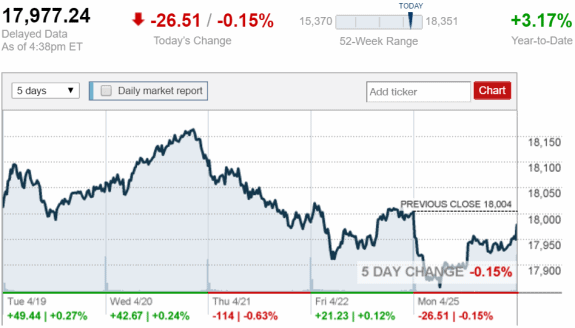 stock_report_April_25