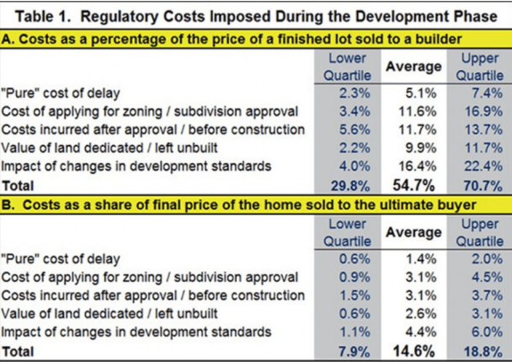 regulatory_costs_of_new_home_nahb_wells_fargo_survey_march_2016