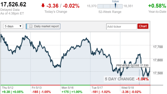 stock_report_May18