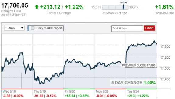 stock_report_May_24