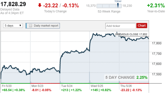 stock_report_May_26