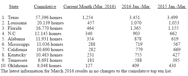 MHARR-Update