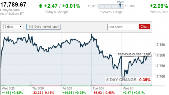 stock_report_June_1