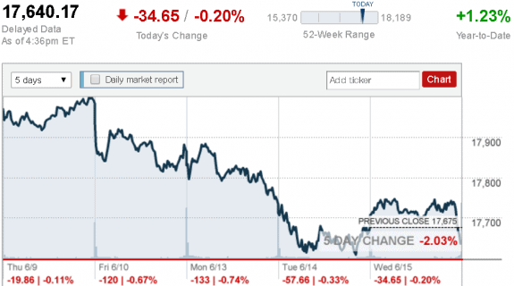 stock_report_June_15