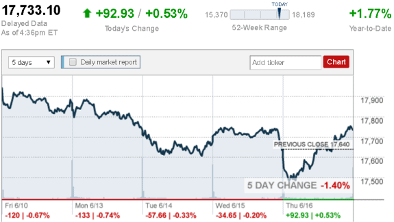 stock_report_June_16