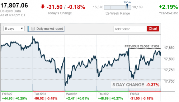 stock_report_June_3