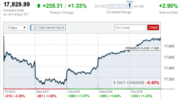 stock_report_June_30