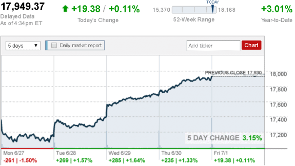 Stock_report_July_1