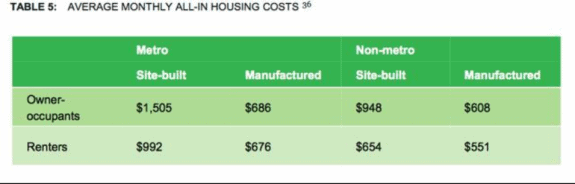 seekingalpha_July_2016__MH_vs_site_built_housing_costs
