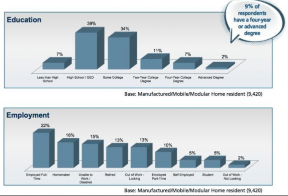 seekingalpha_July_2016_educ_and_emp_of_MH_residents