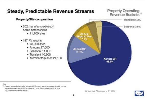 seekingalpha__July_2016_ELS_numbers