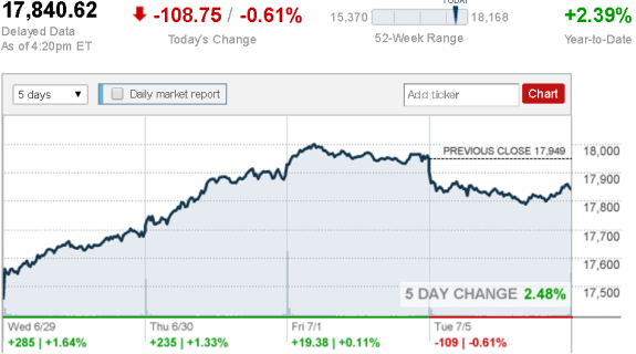 stock_report_July_5