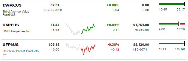 8.31.2016MarketReportcredit-BloombergTicker2-DailyBusinessNewsManufacturedHousingIndustryRelatedStocks-MHProNews-