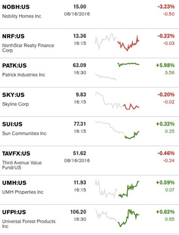 8172016DailyBusinessNewsManufacturedHousingStockWatch-postedMHProNews-creditMarketWatch2-