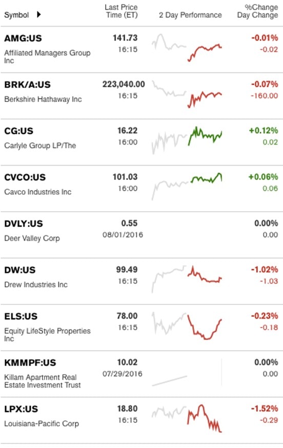 8192016Bloomberg1credit-postedDailyBusinessNews-MHProNews-