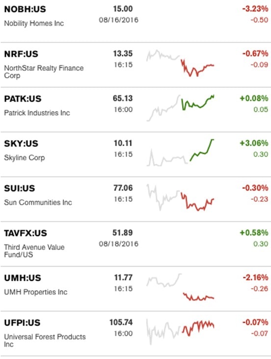 8192016Bloomberg2credit-postedDailyBusinessNews-MHProNews-