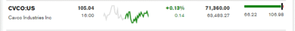 Cavco-CVCOclosingTicker8.31.2016-creditBloomberg-postedDailyBusinessNews-MHProNews-