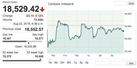 DowTickerCreditMarketWatch-postedDailyBusinessNewsMHProNews-8-22-2016-