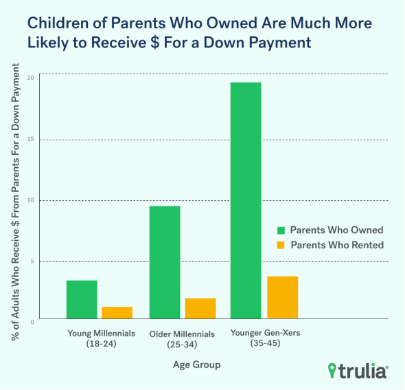 FamilyTradition_Millennials_v09creditTrulia-postedDailyBusinessNews-MHProNews-