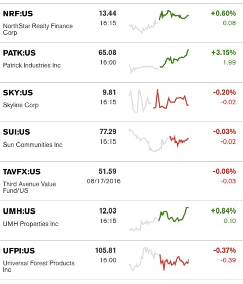 ManufacturedHousingConnectedStocks8-18-2016creditMarketwatch-postedDailyBusinessNewsMHProNewsB