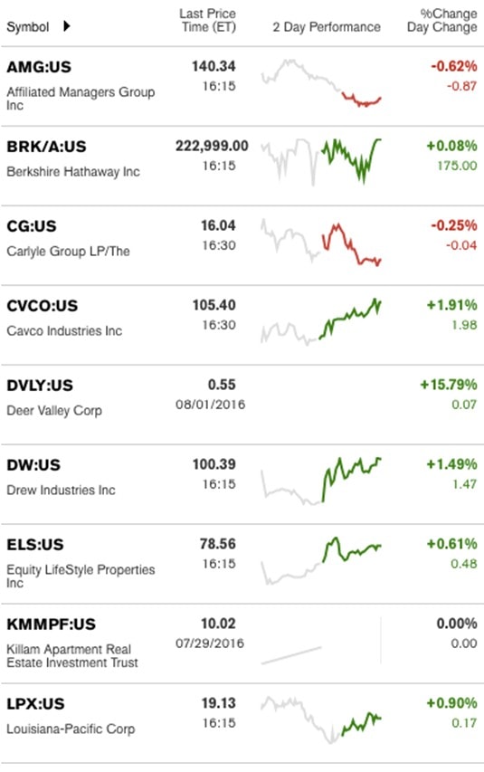 ManufacturedHousingIndustryConnectedStocks-8252016-creditBloomberg-postedDailyBusinessNews-MHProNews-