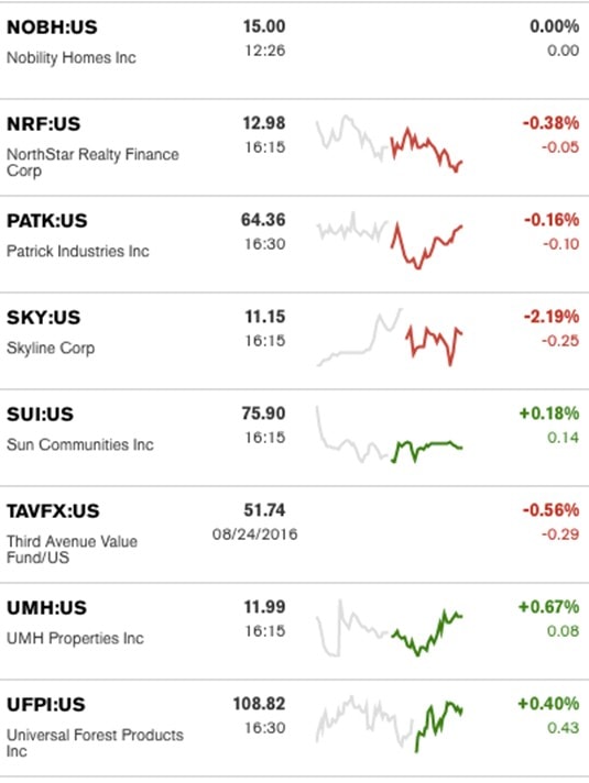 ManufacturedHousingIndustryConnectedStocks-8252016-creditBloomberg-postedDailyBusinessNews-MHProNewsB-