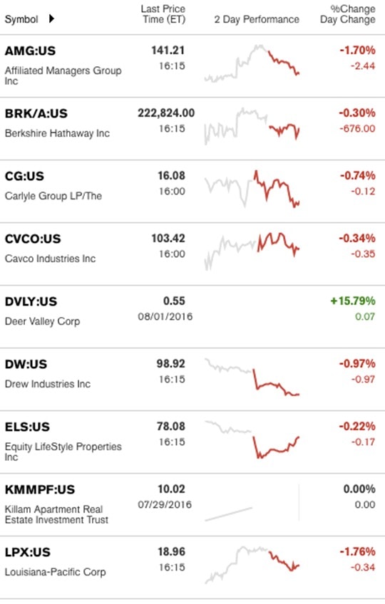 ManufacturedHousingIndustryRelatedStockTickers-creditBloomberg-postedDailyBusinessNews-MHProNews-