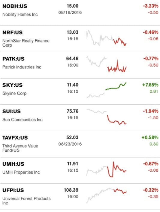 ManufacturedHousingIndustryRelatedStockTickers-creditBloomberg-postedDailyBusinessNews-MHProNews-b