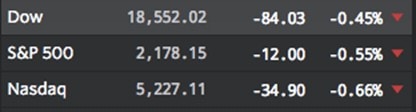 Marketwatch-3IndexSummaryDowS&P500Nasdaq8-16-2016postedDailyBusinessNewsMHProNews