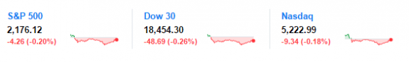 S&P500DowNasdaqtickercredit-Yahoo!PostedDailyBusinessNews-ManufacturedHousingConnectedStockReportMHProNews