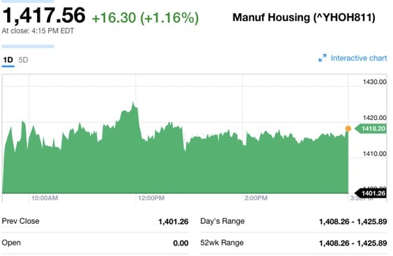 Yahoo!ManufacturedHousingCompValueMHStocks-8-23-2016-postedDailyBusinessNewsMHProNews-