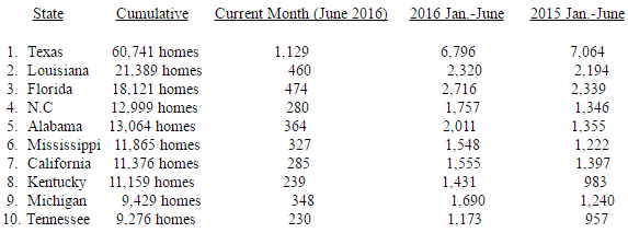 MHARR-StrongProductionGrowthContinuesInJune2016-postedonMHProNews-com