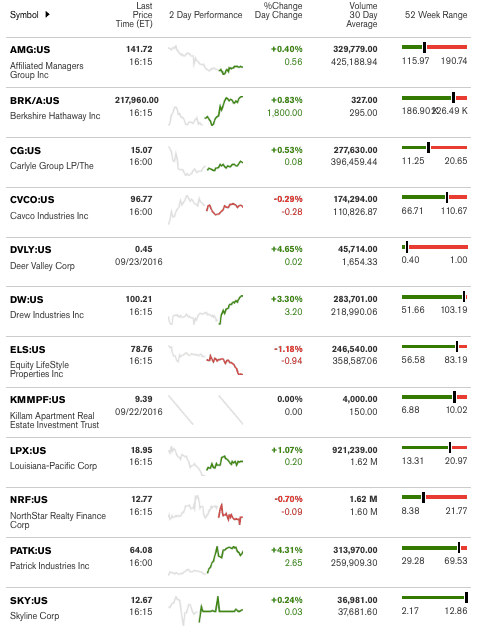 DBN92716MArketWatchTicker