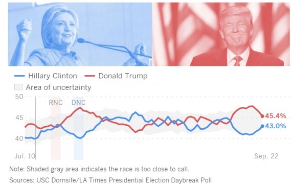 2016latimestrackingpolls-postedmanufacturedhousingindustrydailybusinessnewsmhpronews