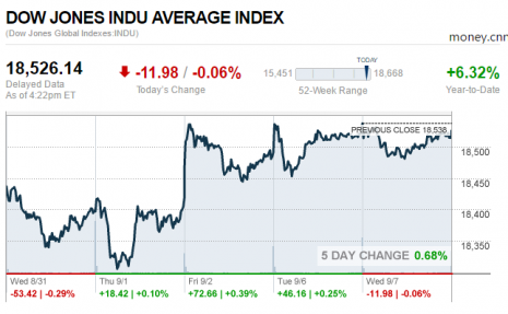 9-7-2016-cnnmoney5daytickermanufacturedhousingindustryconnectedstocksdailybusinessnewsmhpronews