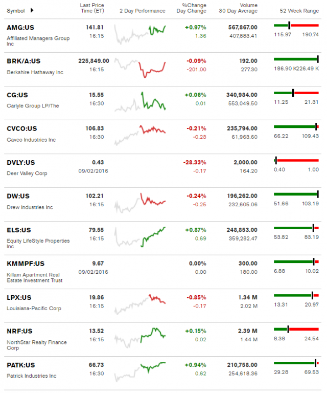 Bloomberg-ManufacturedHomeConnectedStocks-DailyBusinessNewsMHProNews-