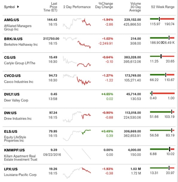 bloombergmanufacturedhousingindustryconnectedstockmarketreport-posteddailybusinessnewsmhpronews