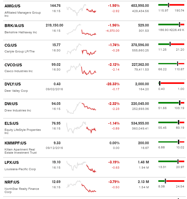 bloombergmanufacturedhousingstockticker-9-13-2016-posteddailybusinessnews-mhpronews