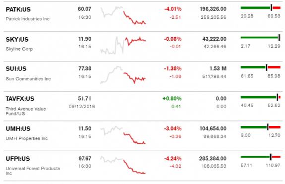 bloombergmanufacturedhousingstockticker-9-13-2016bposteddailybusinessnews-mhpronews