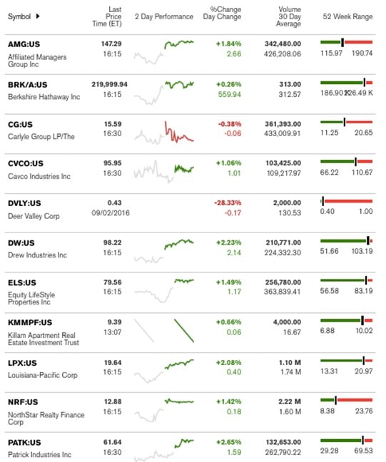 bloombergtickermanufacturedhousingindustryrelatedmarketreportdailybusinessnews-mhpronews