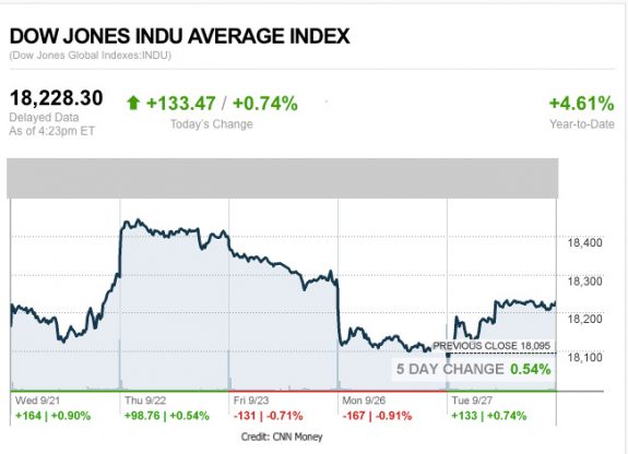 MarketWrap92716cnnmoneymainindex