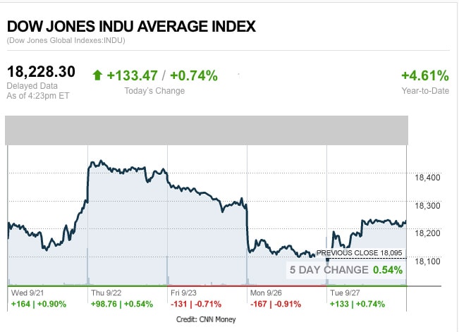 MarketWrap92716cnnmoneymainindex