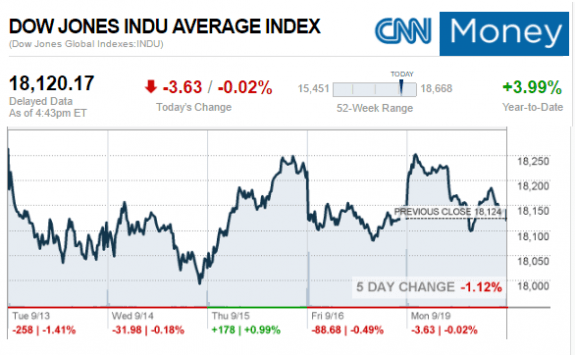 cnnmoney9-19-2016dowticker-postedmanufacturedhousingindustryconnectedstockmarketreportdailybusinessnewsmhpronews