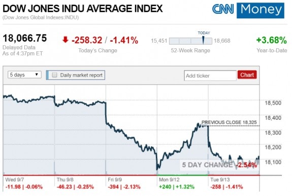 dowjia-9-13-2016-posteddailybusinessnewsmanufacturedhousingindustrymarkets-mhpronews