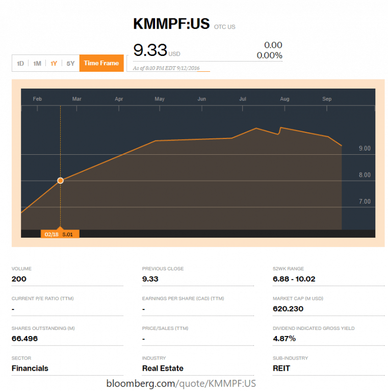 killampropertiesbloomberg1year-postedmanufacturedhousingindustrymarketsmanufacturedhomecommunitiesdailybusinesnewsmhpronews